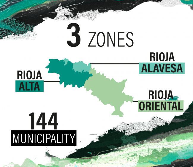 3 zones. Rioja alta. Rioja alavesa. 144 Municipality. Rioja oriental.